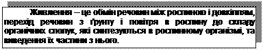 Подпись: Живлення – це обмін речовин між рослиною і довкіллям, перехід речовин з ґрунту і повітря в рослину до складу органічних сполук, які синтезуються в рослинному організмі, та виведення їх частини з нього.